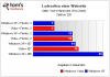 LADEZEITEN_chart_webseite_xp_vs_vista.png